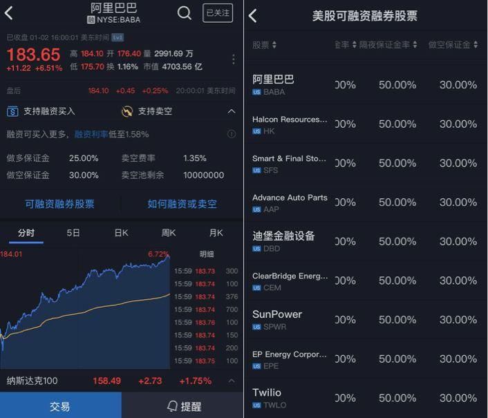 【卖空教程】手把手教你搞懂港美股融券卖空