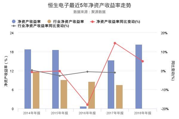 恒生电子发布2018年年报,净利润创上市以来新