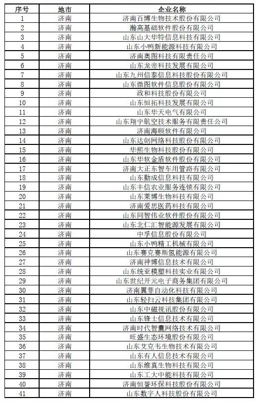 中小企业界定