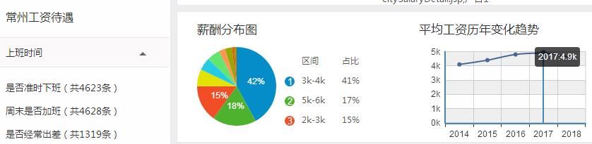 江苏各地平均工资和房价表出炉!扬州竟排在了……