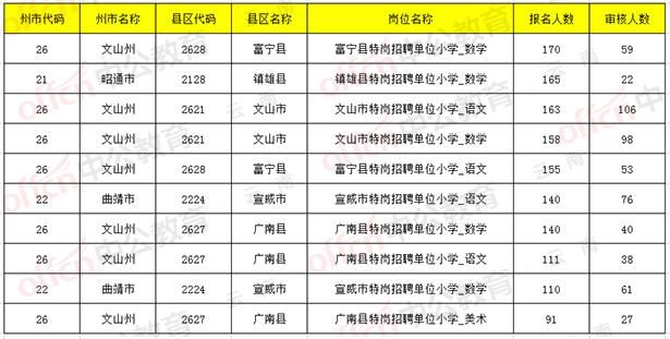 一县的人口数量_中国人口数量变化图(2)