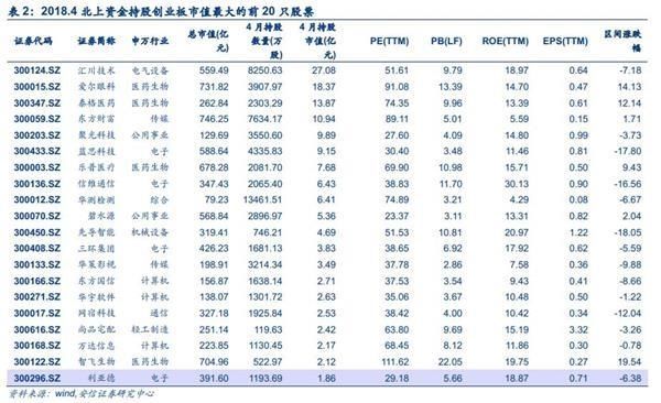 两市午后拉升反攻 投身新火力集结点