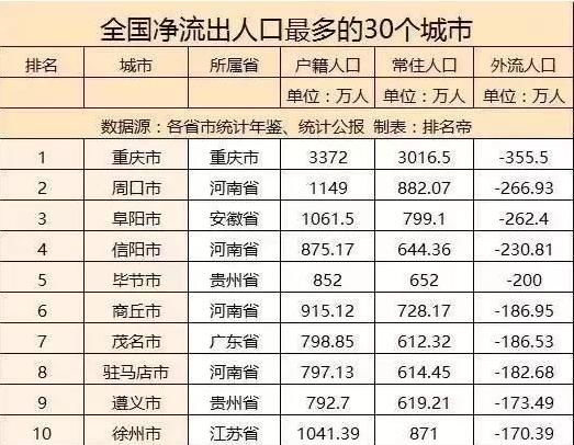 三四线楼市的隐患 有的城市人口在流出房价在翻倍