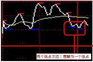 如何从盘口看穿庄家意图?此文让你秒懂，庄家无容身之地!