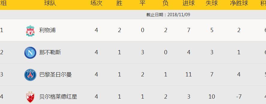 欧冠第5轮赛程:大巴黎利物浦之战定格局,尤文