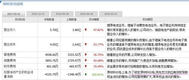 股票F10的秘密(下)：股价波动的根本！