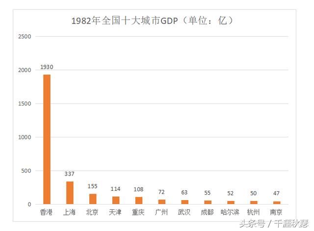 广州gdp1978年_拉响预警 减量博弈 每个参与者都在负重前行(3)