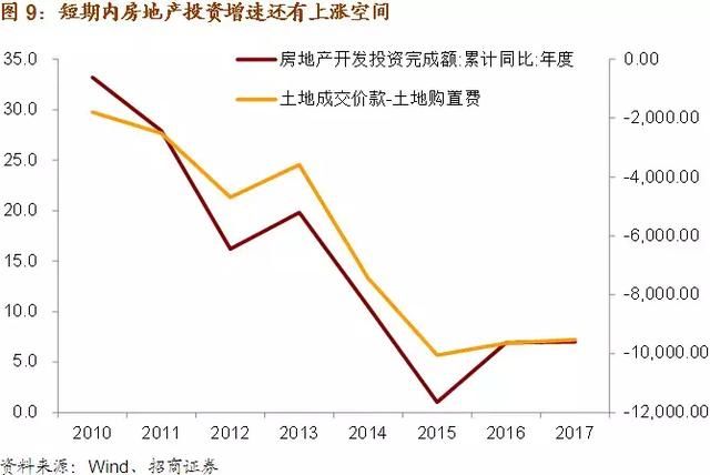 谢亚轩：2季度房地产投资还能创新高吗？