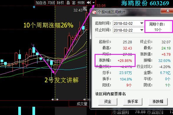 股票万一出现“跌停式”试盘形态，必是大牛股，捂紧躺着等涨停！