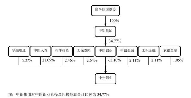 中国铝业127亿大收购 河南这两家标的资产超80亿