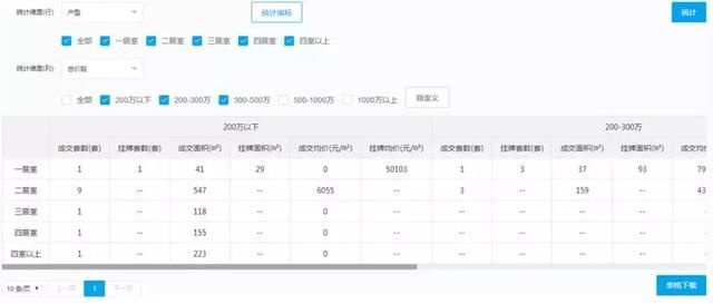 如何在5公里生活圈内科学选房？