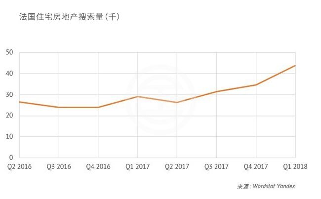 最受俄罗斯人欢迎的十大买房目的地 英国榜上无名