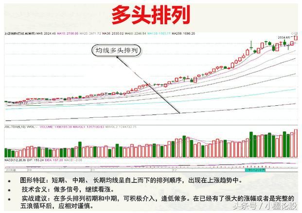 一位成功老股民赠言：学会5招，MACD+均线相结合就能闯荡股市！