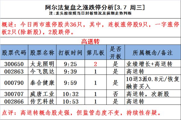 图说涨停:炒地图行情再起 次新股强者恒强