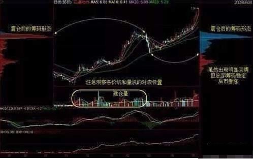 筹码低位单峰密集选股公式导入步骤，值得深度详读!