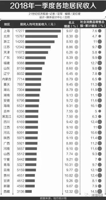 全国人均月收入_全国人均收入数据图