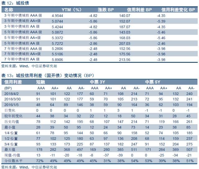 【房地产真的到拐点了吗？】对两个证据表明今年地产并不弱