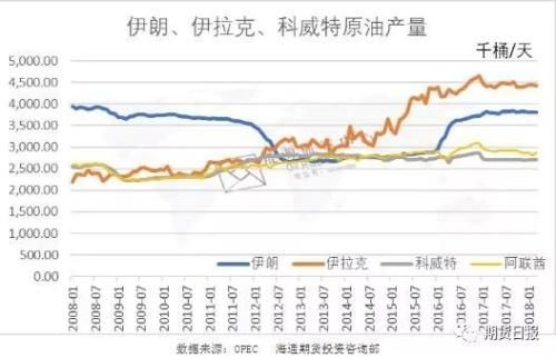 过去十年原油市场供需格局的重大变迁