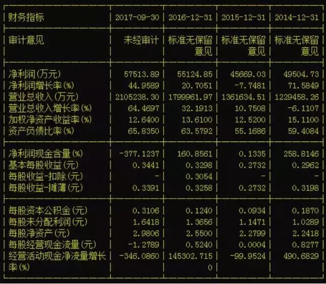 节后两大“赚钱热点”已悄然浮现