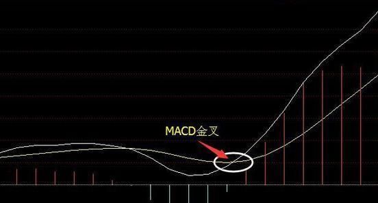一旦出现“三线金叉”形态，立刻紧急买，翻倍十拿九稳