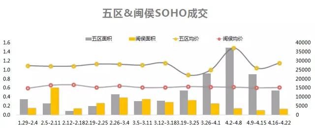 福州这个卖9000的楼盘，将房价拉回“三年前”