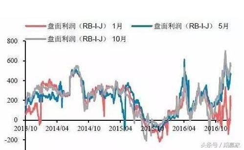 期货投资分析利器：基差的运用规律法则