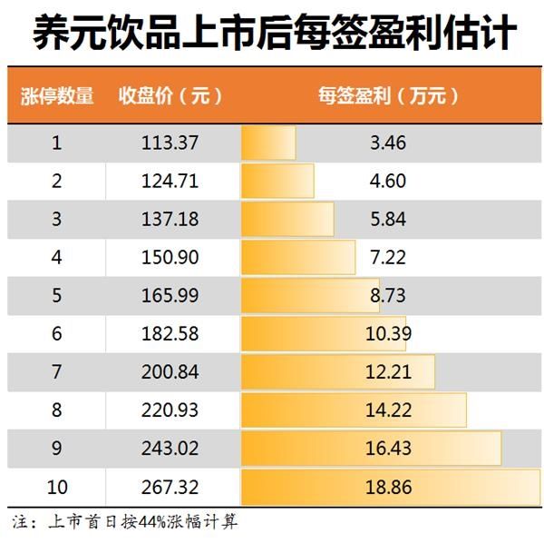 14万的\＂红包\＂没了 4万人懵了…这个稳赚不赔的买卖遭暴击!