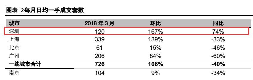 励志的楼市:当初抢人最疯狂，如今开盘秒光!