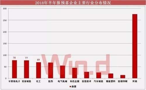 A股再现地量，逾7成半年报业绩预喜!市场最坏时期已过?