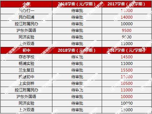 上海民办学校排名_上海民办日日学校图片