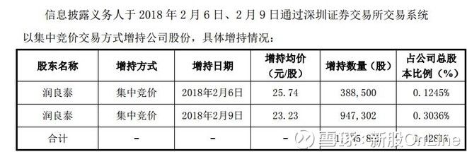 低估值高增长第九期:日海通讯(002313)股东成本剖析