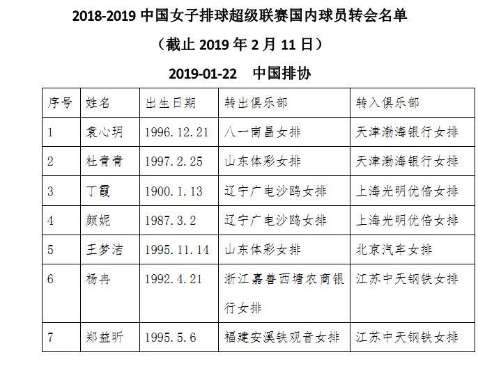网传2018-2019赛季中国女排超级联赛二次转会名单