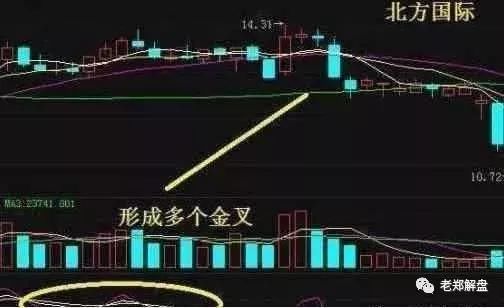 中国股市终于露出狐狸尾巴：散户该醒醒了，A股注定跌破3000点了