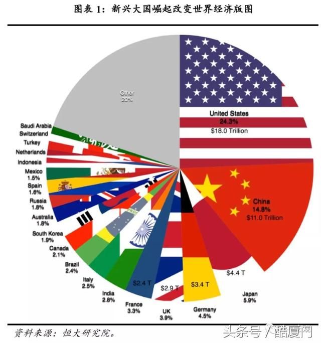 大国兴衰的世纪性规律与中国崛起面临的挑战及未来 中美贸易战