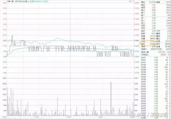 干货:二十年老股民教你如何通过换手率选牛股和估算主力持仓成本