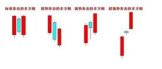 A股史上唯一用上瘾的均线操盘口诀--长下影线买，长上影线卖