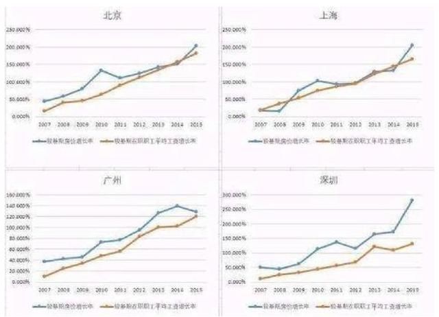 戳心了!最彻底啃老:六个钱包买房，榨干3代人!