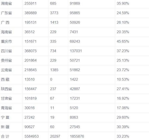 超810万中国夫妻离婚，是什么原因让中国离婚率越来越高的?