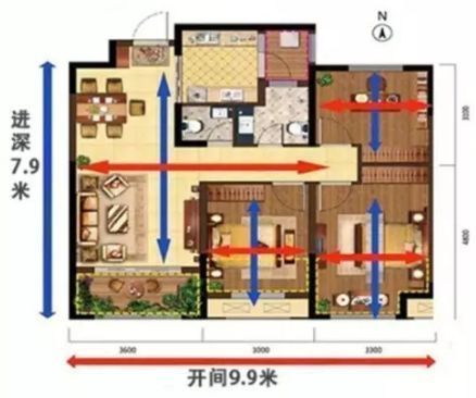 购房知识:买房时一定要知道的户型常识