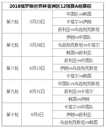 2018亚洲世预赛赛程表 2018亚洲预选赛国足赛程表