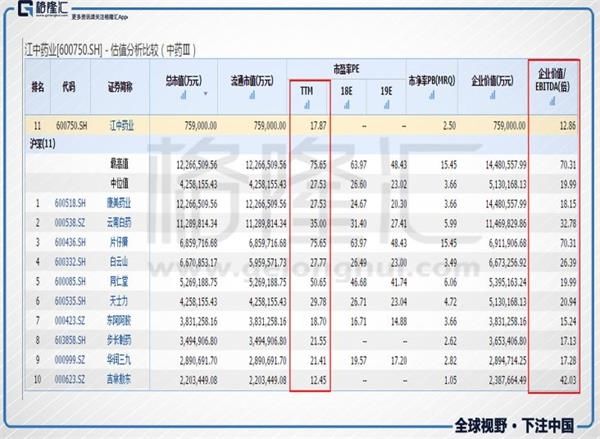 江中“落袋”华润医药 否极泰来?