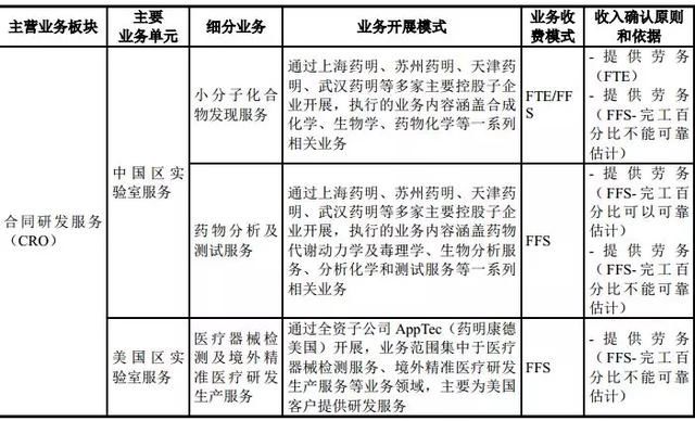 药明康德下周开板如何操作？