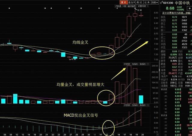 万一发现股票“三线金叉”洗盘，定是大牛股，捂紧躺着等赚钱端午