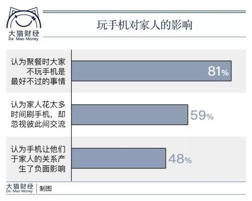 中产头顶四座大山 但压力再大也不要变成讨厌的父母