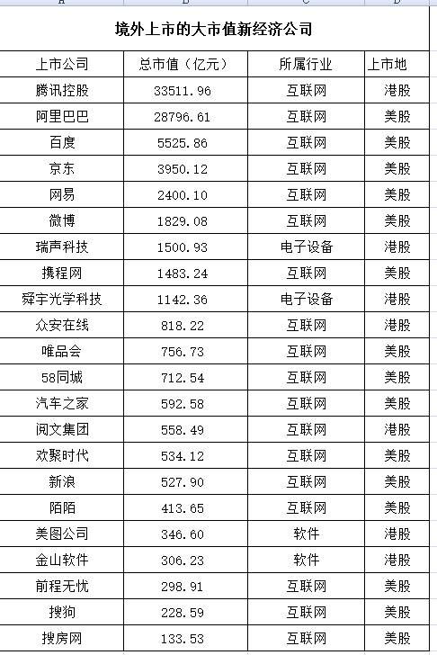 8万亿互联网巨头回A股？BATJ或入围首批回归名单，李彦宏丁磊都表