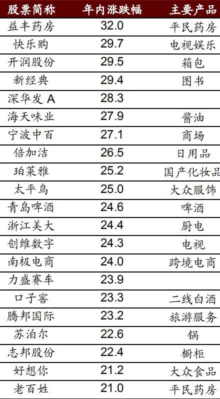 消费降级可能就是今年最大主线 别再错过这份名单