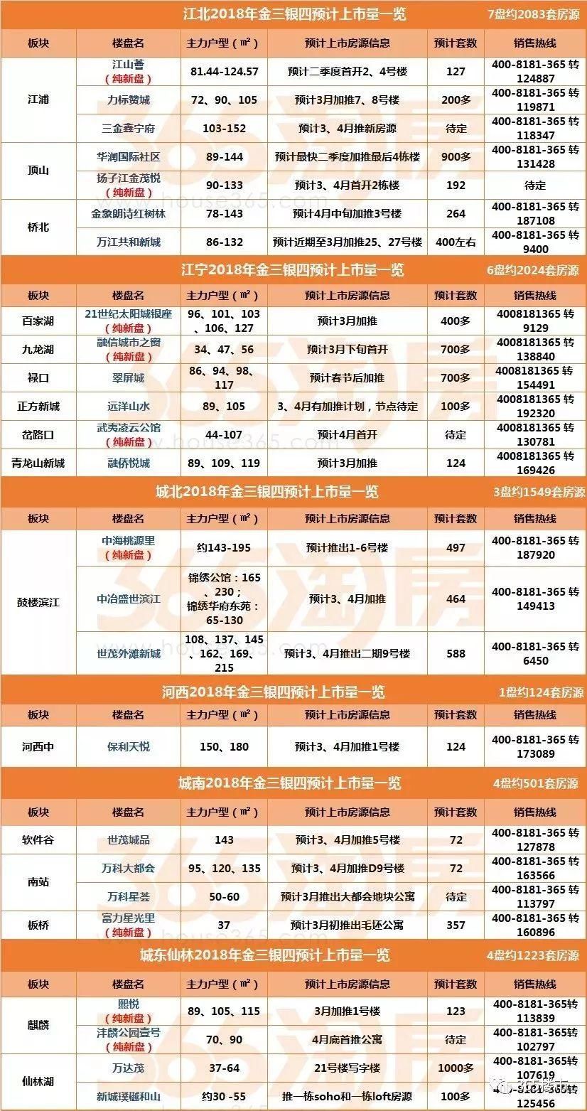 买房攻略!九龙湖＞燕子矶新城＞桥北＞麒麟?