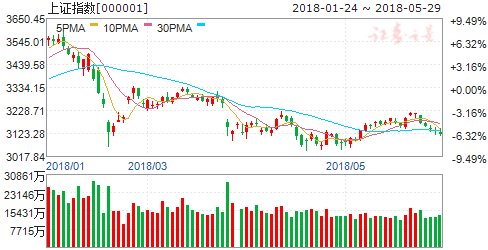 沪市B股指数报收316.52点 涨幅0.02%