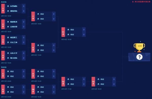 第六届英雄联盟全国高校联赛总决赛即将到来