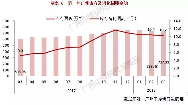 比去年少万套!暴跌6成!3月楼市真的这么差?